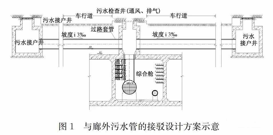 污水管道入廊設(shè)計及運維對策探討