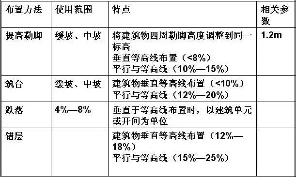 市政工程豎向設計的總結！_33