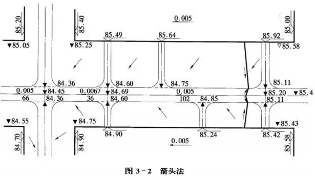 市政工程豎向設計的總結！_20