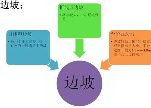 市政工程豎向設計的總結！_5