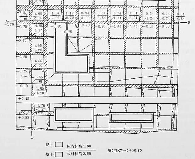 市政工程豎向設計的總結！_22