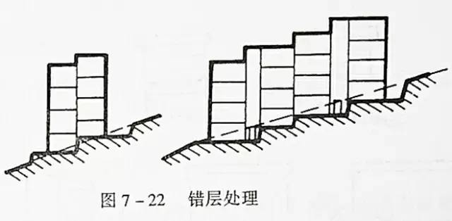 市政工程豎向設計的總結！_37