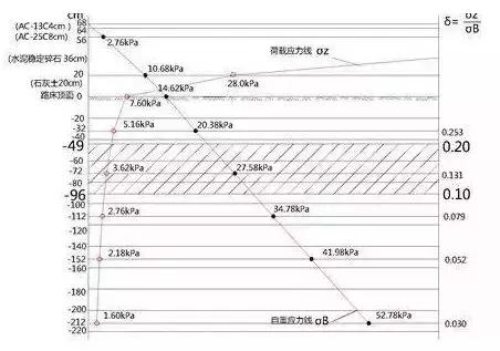 城市道路設(shè)計(jì)中如何看“工程地質(zhì)勘察報(bào)告”