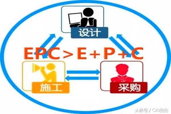 工程總承包，設(shè)計(jì)院和施工企業(yè)誰更行？