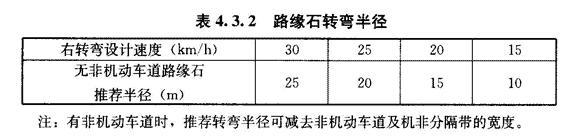 道路設計：解讀道路轉彎半徑