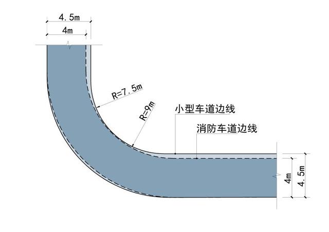 道路設計：解讀道路轉彎半徑