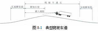 各級公路設計參數(shù)！