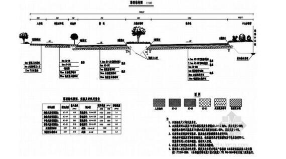 市政道路工程路基路面設計參考圖