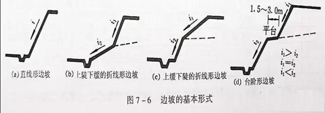 市政工程豎向設(shè)計實用技巧總結(jié)！很有用