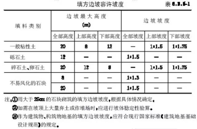 市政工程豎向設(shè)計實用技巧總結(jié)！很有用