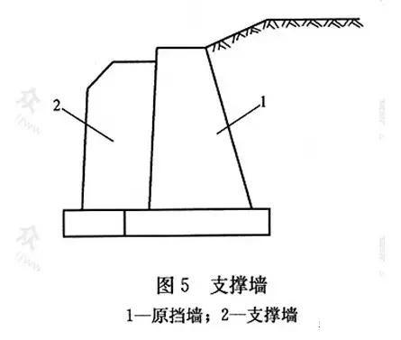 市政工程豎向設(shè)計實用技巧總結(jié)！很有用