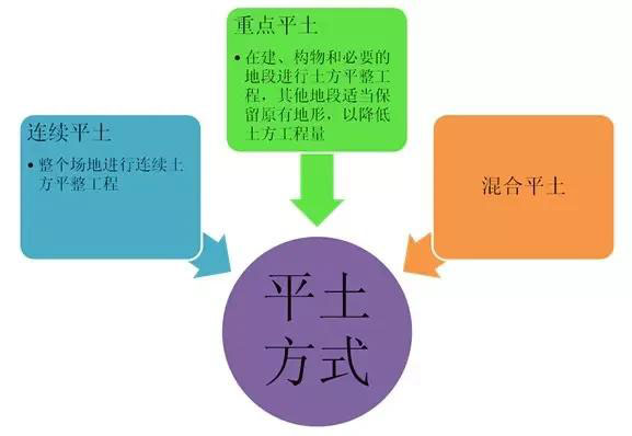 市政工程豎向設(shè)計實用技巧總結(jié)！很有用