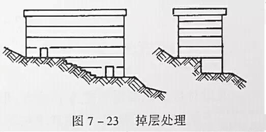 市政工程豎向設(shè)計實用技巧總結(jié)！很有用