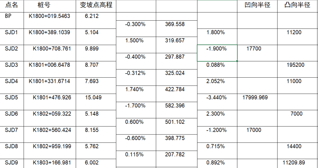 如何用RTK進行道路豎曲線計算？